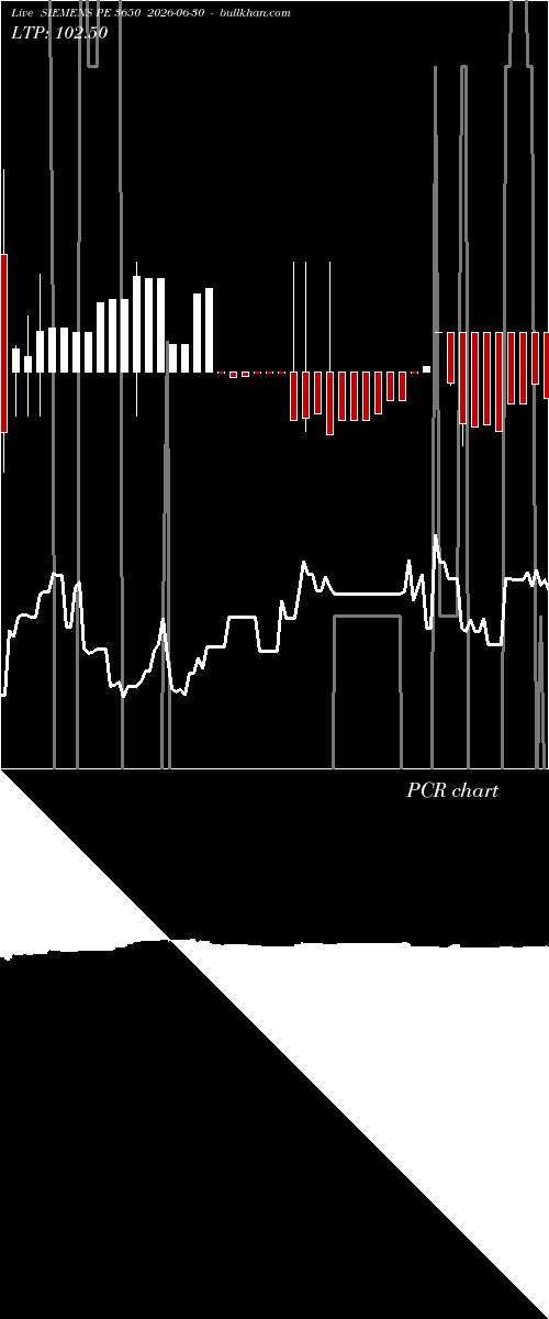  option chart SIEMENS PE 3650 2026-06-30 