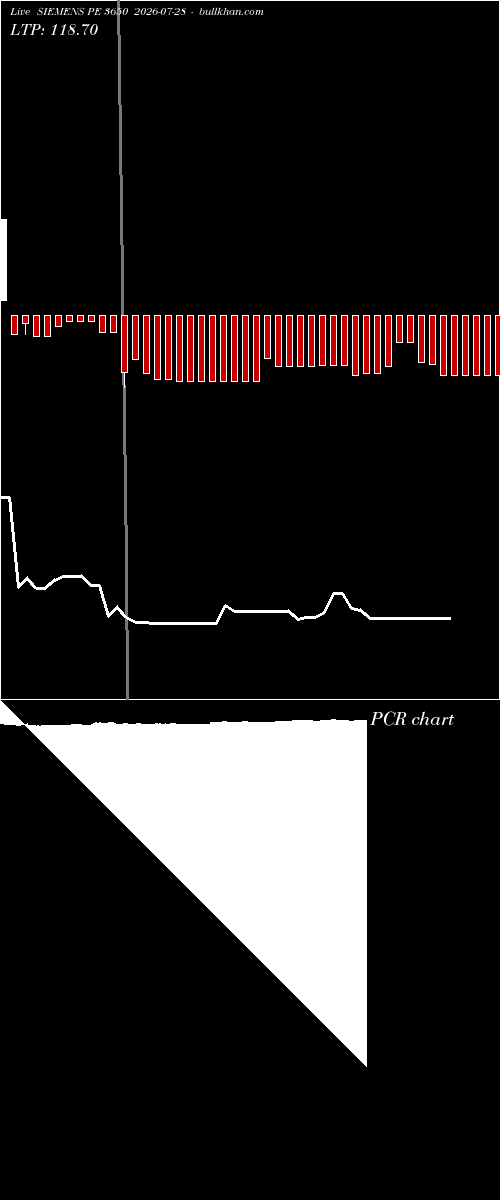  option chart SIEMENS PE 3650 2026-07-28 