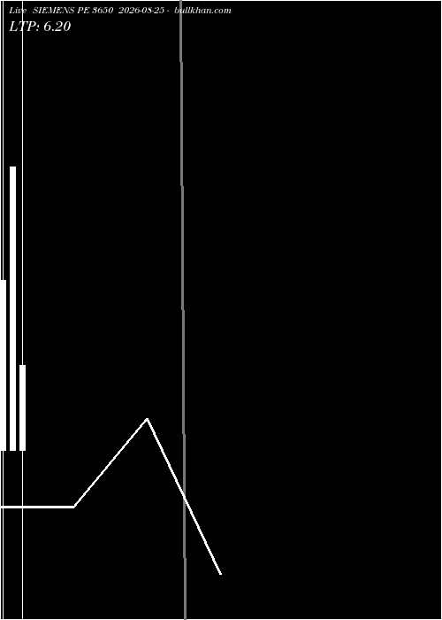  option chart SIEMENS PE 3650 2026-08-25 