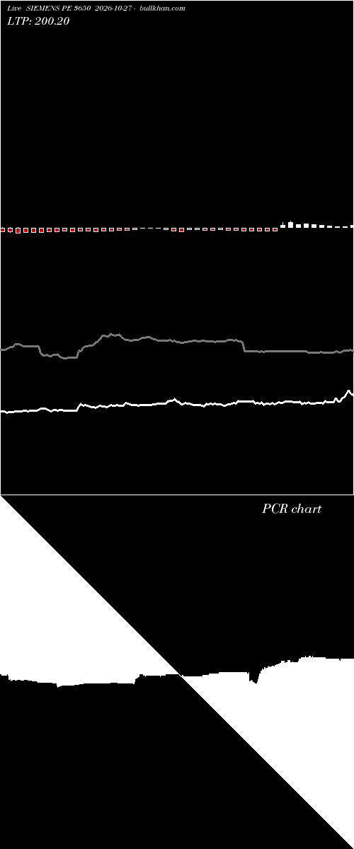  option chart SIEMENS PE 3650 2026-10-27 