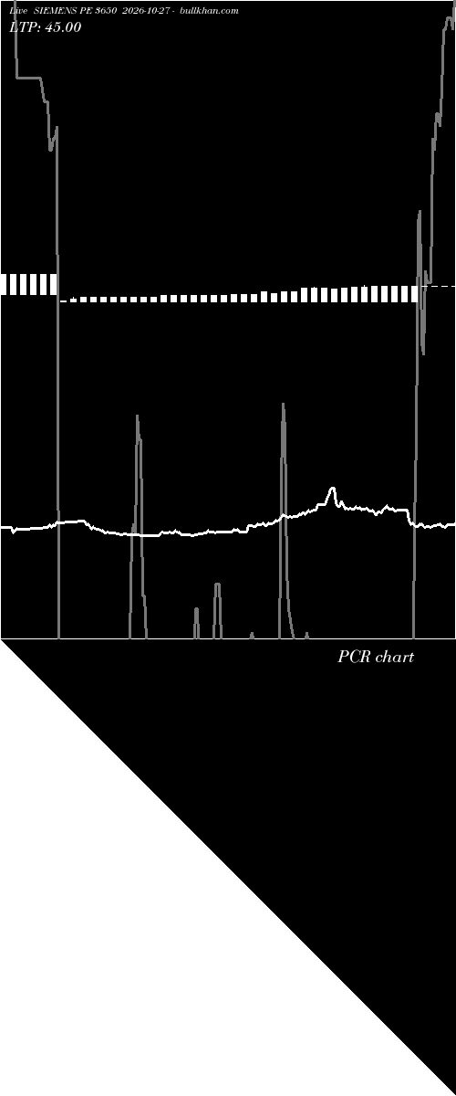  option chart SIEMENS PE 3650 2026-10-27 
