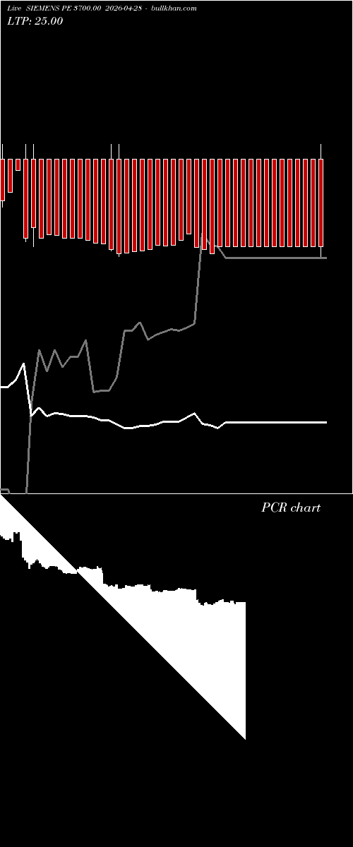  option chart SIEMENS PE 3700.00 2026-04-28 