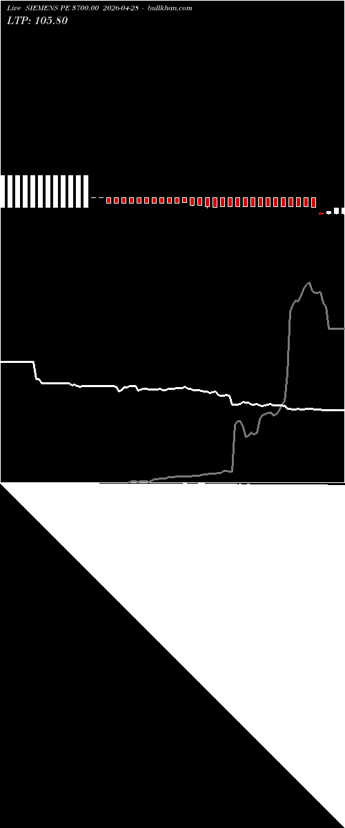  option chart SIEMENS PE 3700.00 2026-04-28 