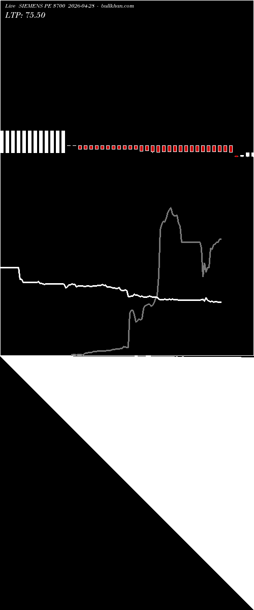  option chart SIEMENS PE 3700 2026-04-28 