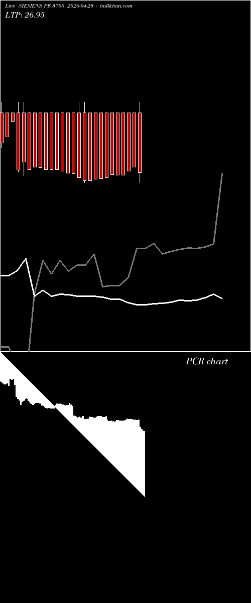  option chart SIEMENS PE 3700 2026-04-28 
