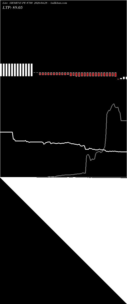  option chart SIEMENS PE 3700 2026-04-28 
