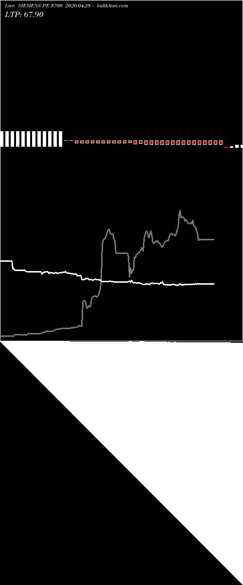  option chart SIEMENS PE 3700 2026-04-28 