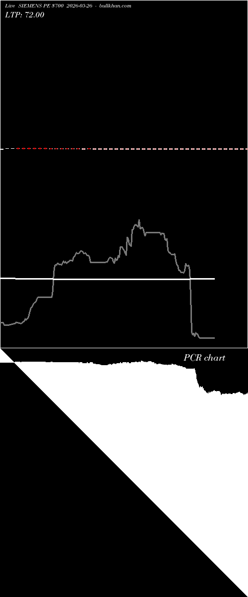  option chart SIEMENS PE 3700 2026-05-26 