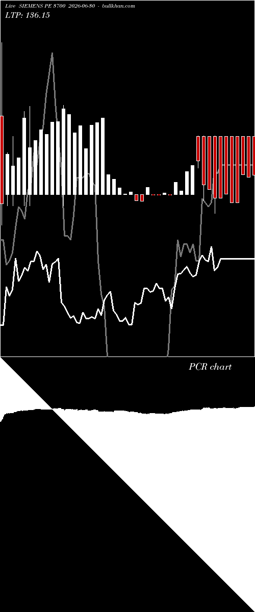  option chart SIEMENS PE 3700 2026-06-30 