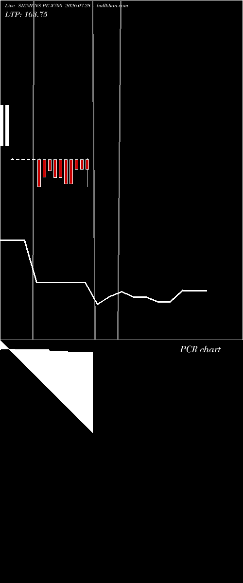 option chart SIEMENS PE 3700 2026-07-28 