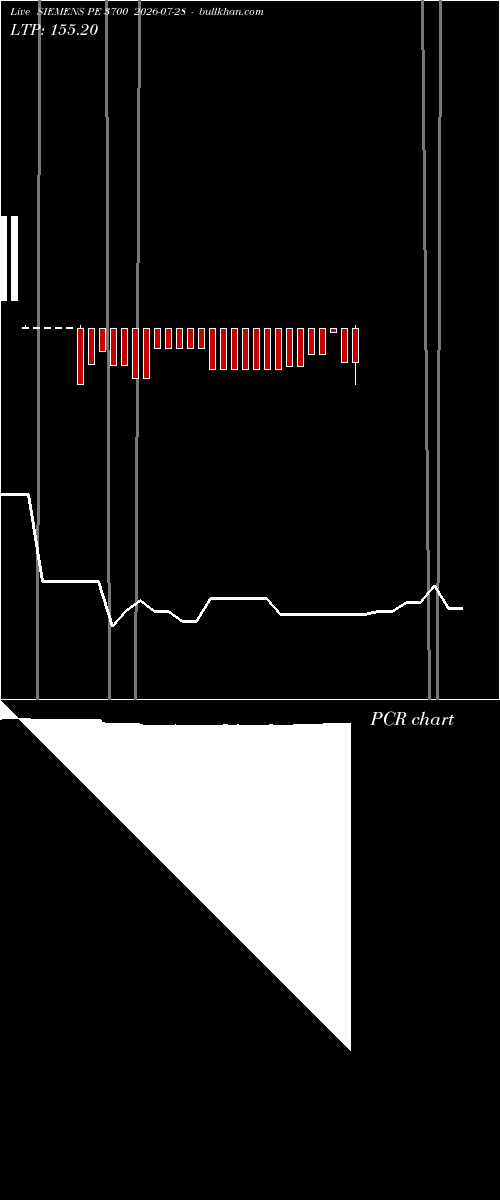  option chart SIEMENS PE 3700 2026-07-28 