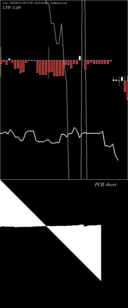  option chart SIEMENS PE 3700 2026-08-25 