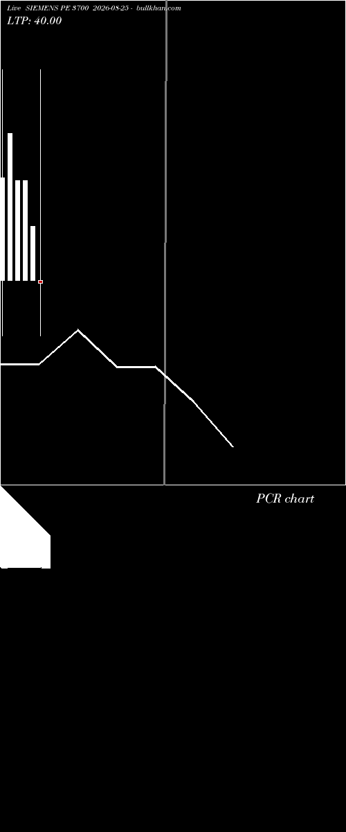  option chart SIEMENS PE 3700 2026-08-25 