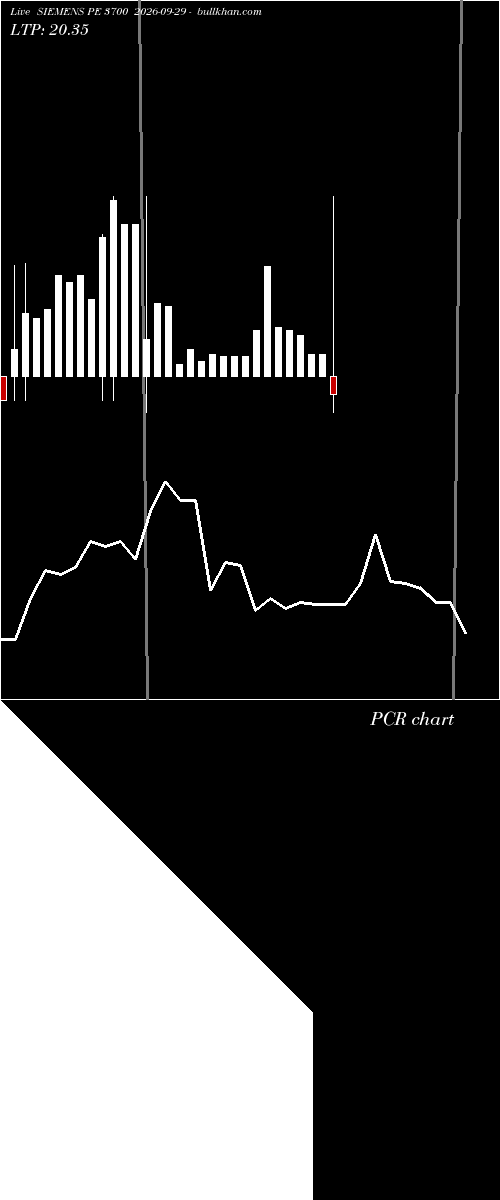  option chart SIEMENS PE 3700 2026-09-29 