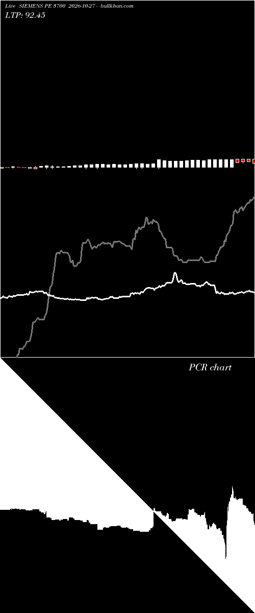  option chart SIEMENS PE 3700 2026-10-27 
