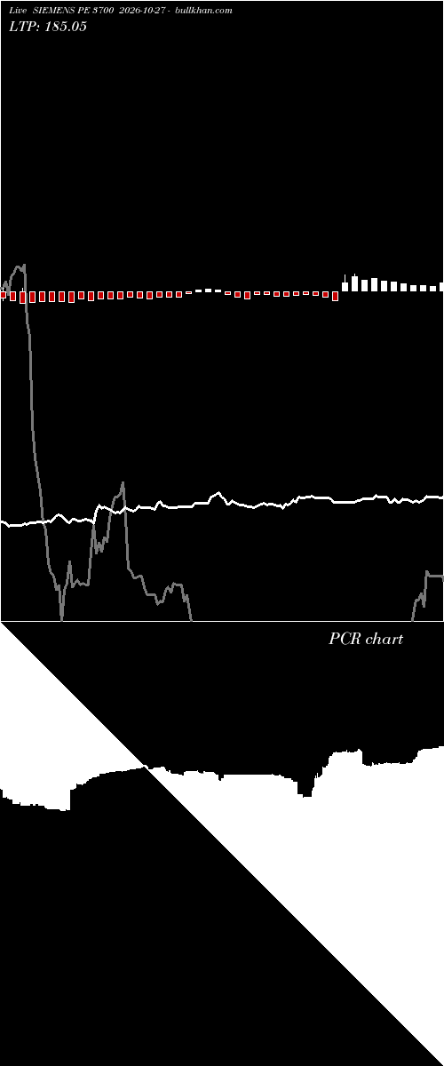  option chart SIEMENS PE 3700 2026-10-27 