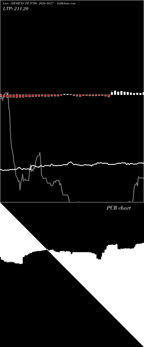  option chart SIEMENS PE 3700 2026-10-27 