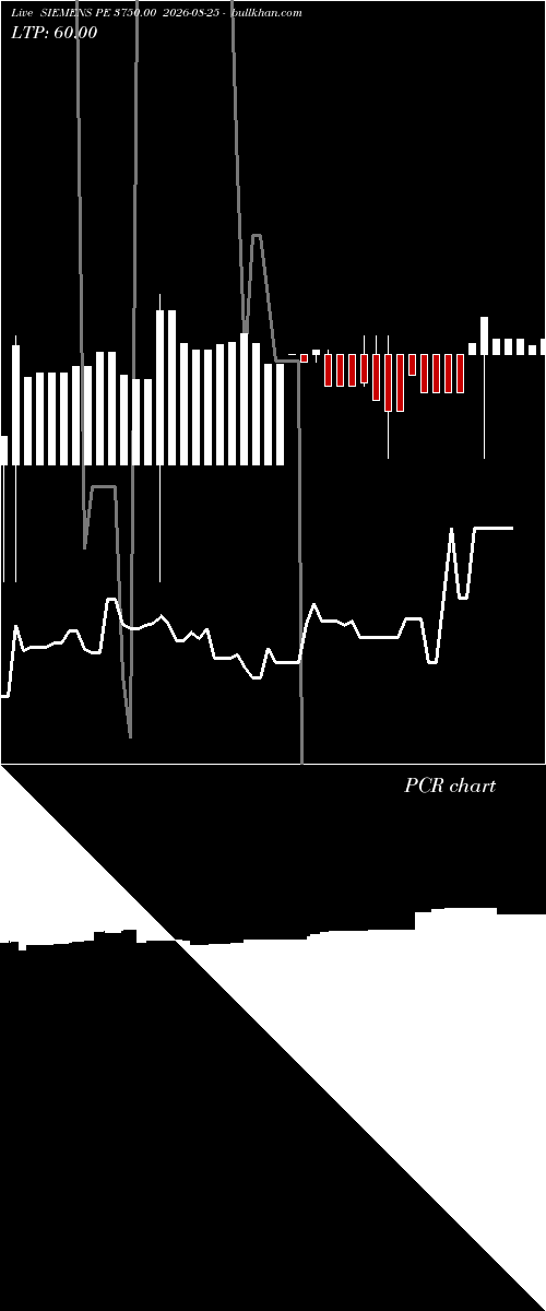  option chart SIEMENS PE 3750.00 2026-08-25 