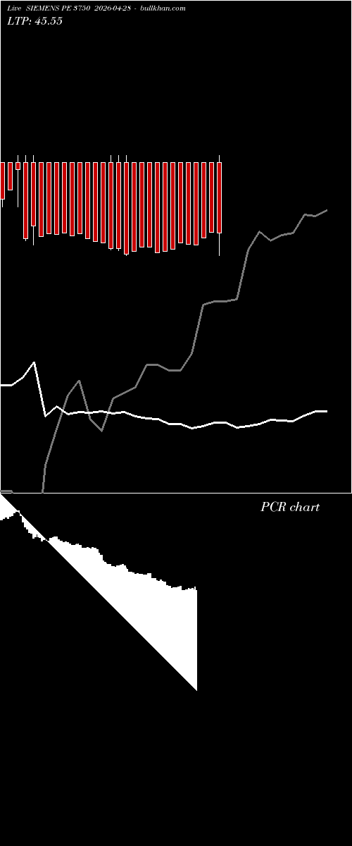 option chart SIEMENS PE 3750 2026-04-28 