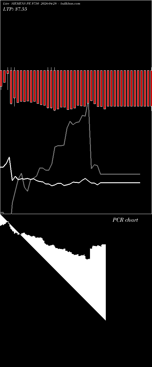  option chart SIEMENS PE 3750 2026-04-28 