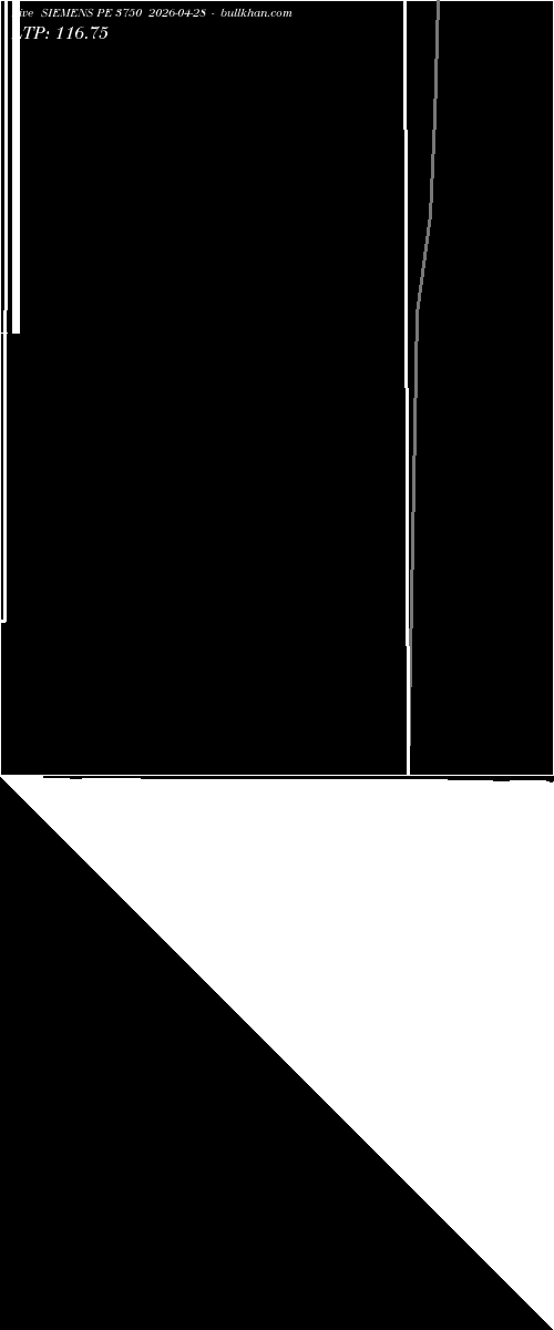  option chart SIEMENS PE 3750 2026-04-28 