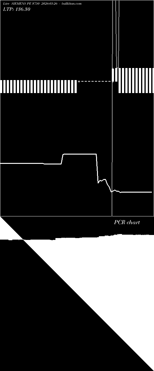  option chart SIEMENS PE 3750 2026-05-26 