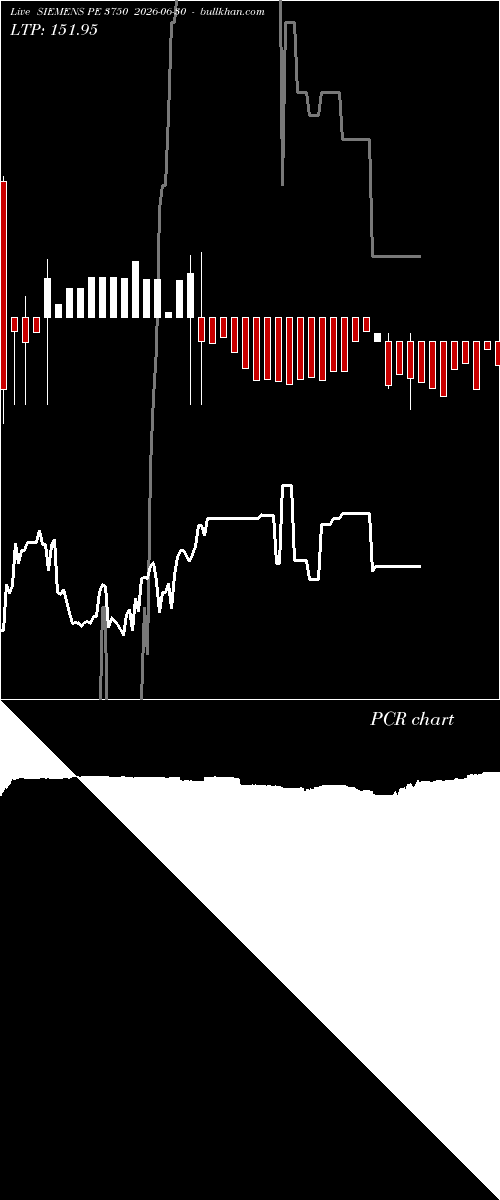  option chart SIEMENS PE 3750 2026-06-30 