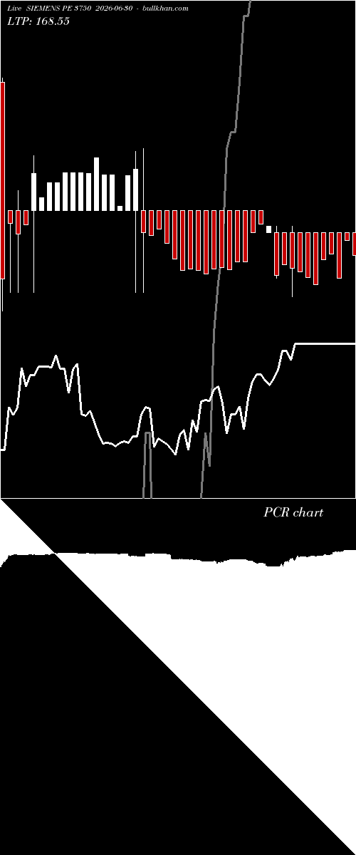  option chart SIEMENS PE 3750 2026-06-30 