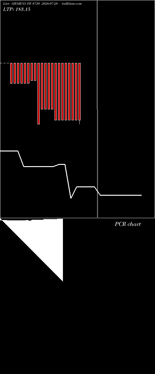  option chart SIEMENS PE 3750 2026-07-28 
