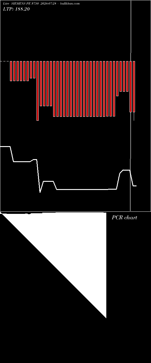  option chart SIEMENS PE 3750 2026-07-28 