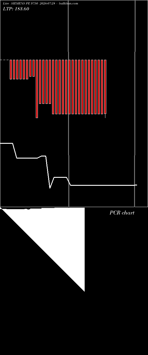  option chart SIEMENS PE 3750 2026-07-28 