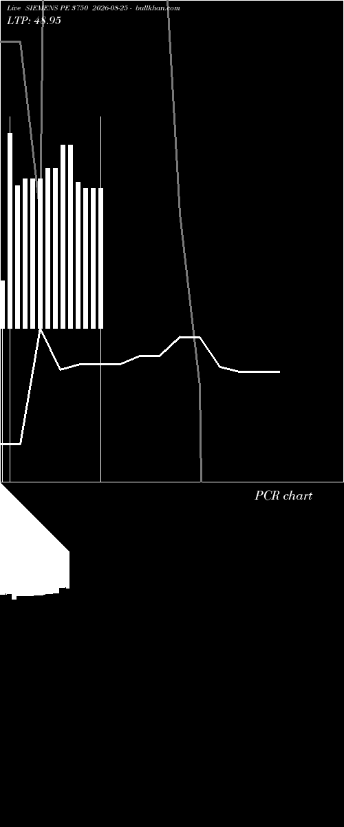  option chart SIEMENS PE 3750 2026-08-25 