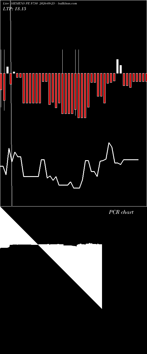 option chart SIEMENS PE 3750 2026-08-25 