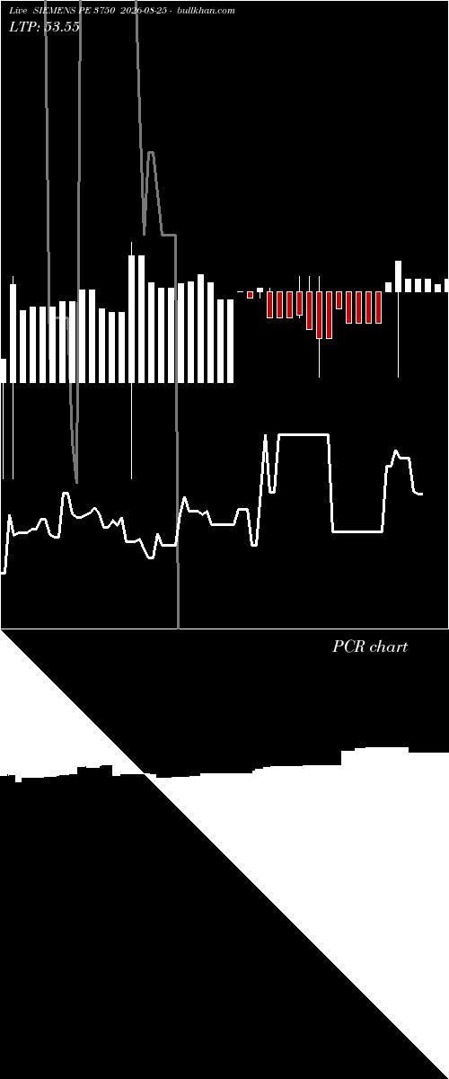  option chart SIEMENS PE 3750 2026-08-25 
