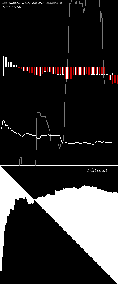  option chart SIEMENS PE 3750 2026-09-29 