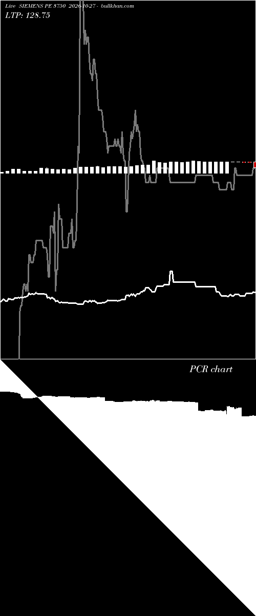  option chart SIEMENS PE 3750 2026-10-27 