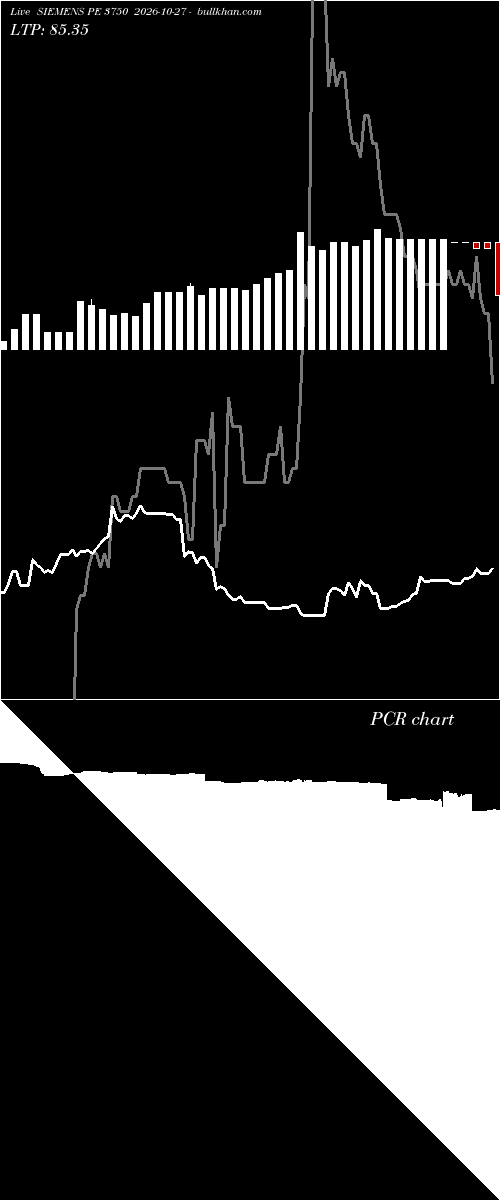  option chart SIEMENS PE 3750 2026-10-27 