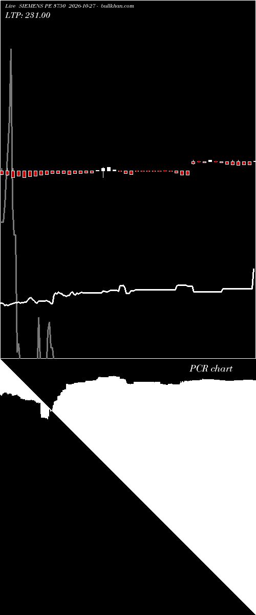  option chart SIEMENS PE 3750 2026-10-27 