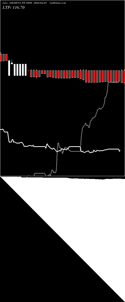  option chart SIEMENS PE 3800 2026-04-28 