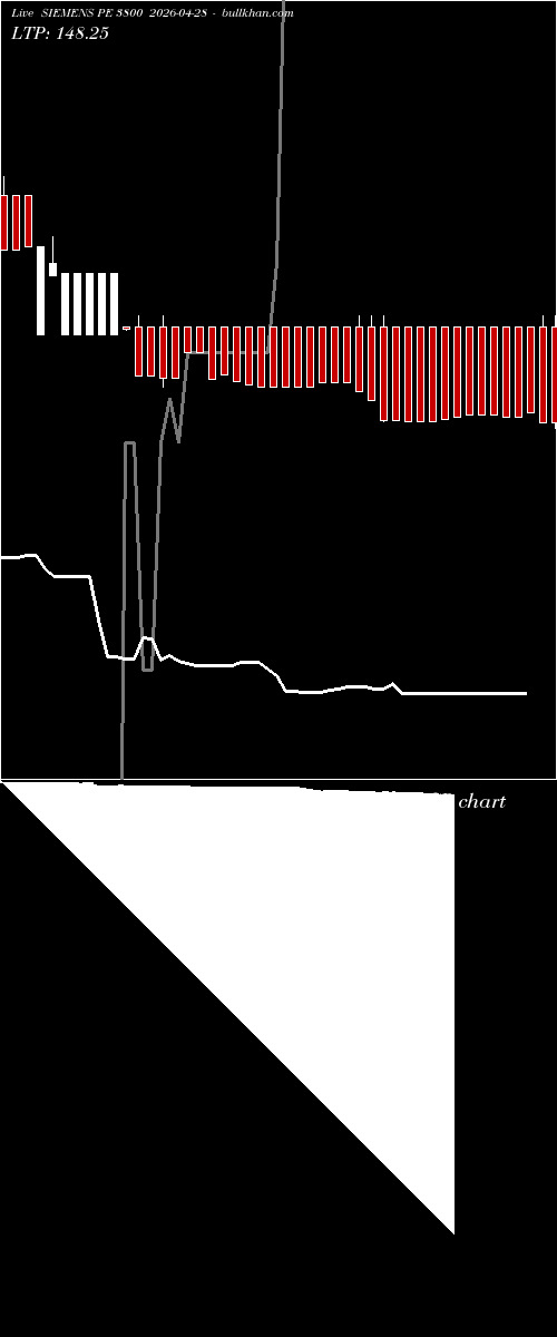  option chart SIEMENS PE 3800 2026-04-28 