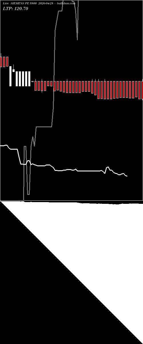  option chart SIEMENS PE 3800 2026-04-28 