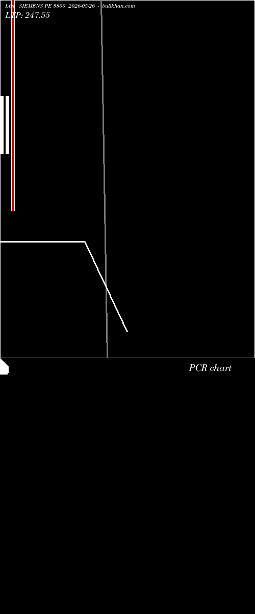  option chart SIEMENS PE 3800 2026-05-26 