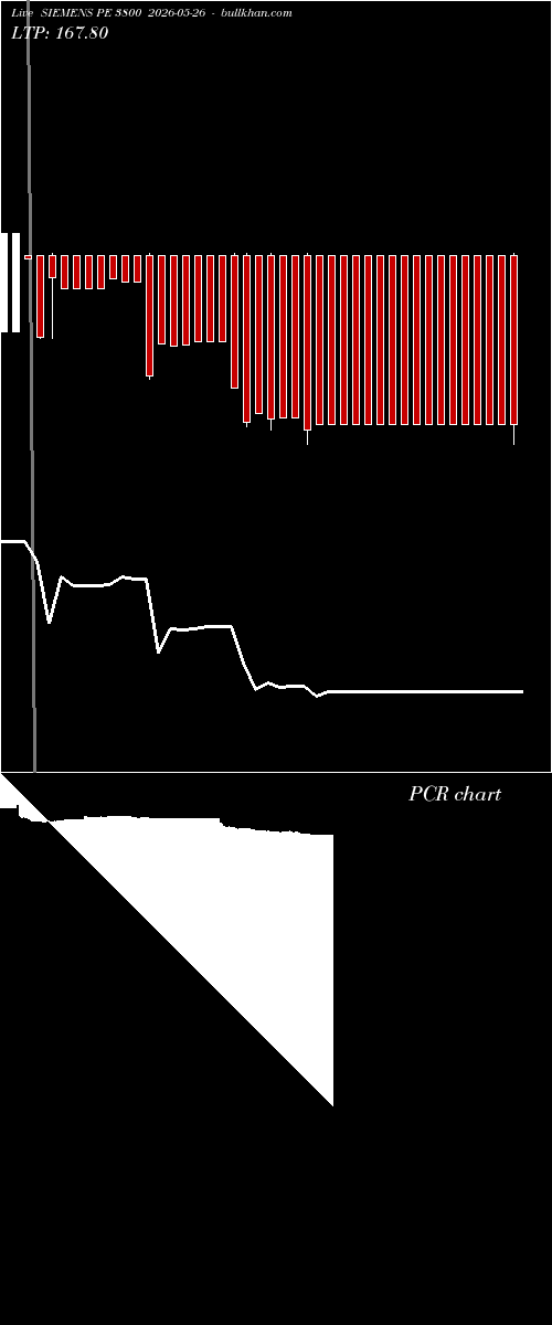  option chart SIEMENS PE 3800 2026-05-26 