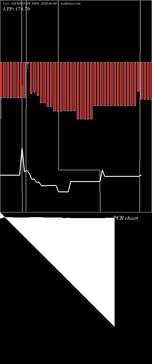  option chart SIEMENS PE 3800 2026-06-30 