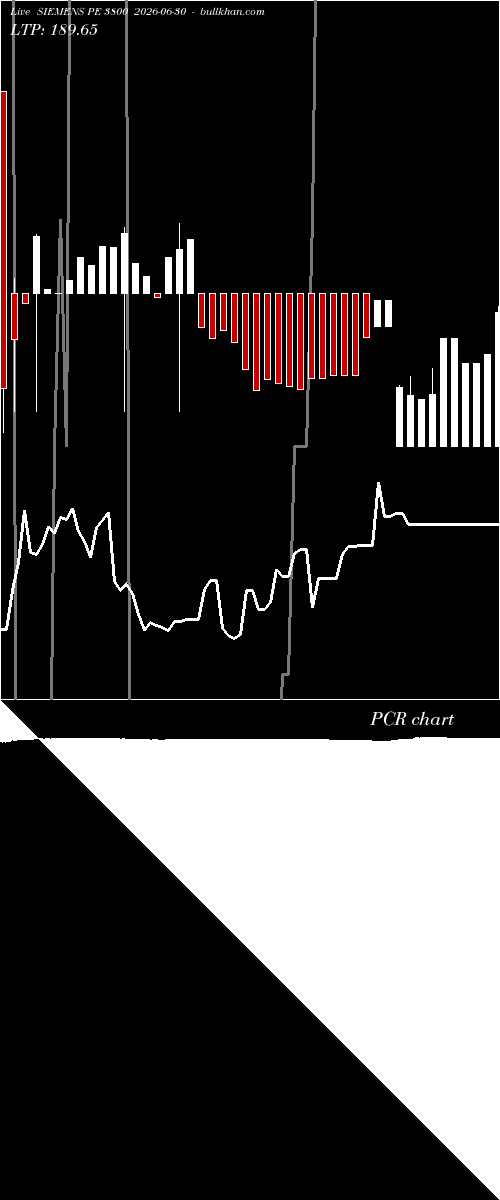  option chart SIEMENS PE 3800 2026-06-30 