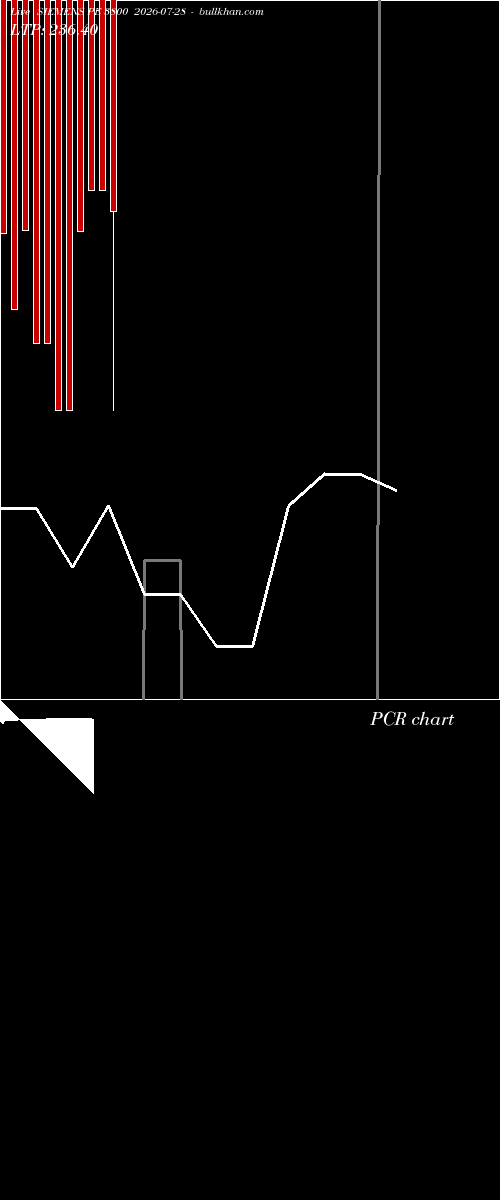  option chart SIEMENS PE 3800 2026-07-28 
