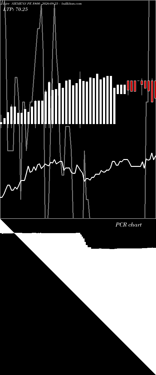  option chart SIEMENS PE 3800 2026-08-25 