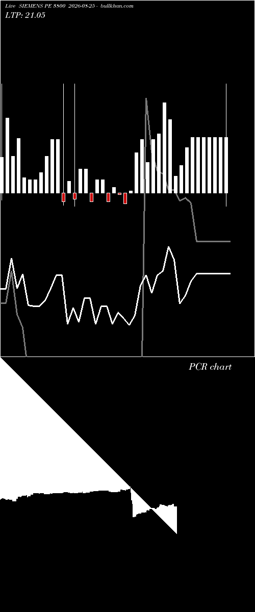  option chart SIEMENS PE 3800 2026-08-25 