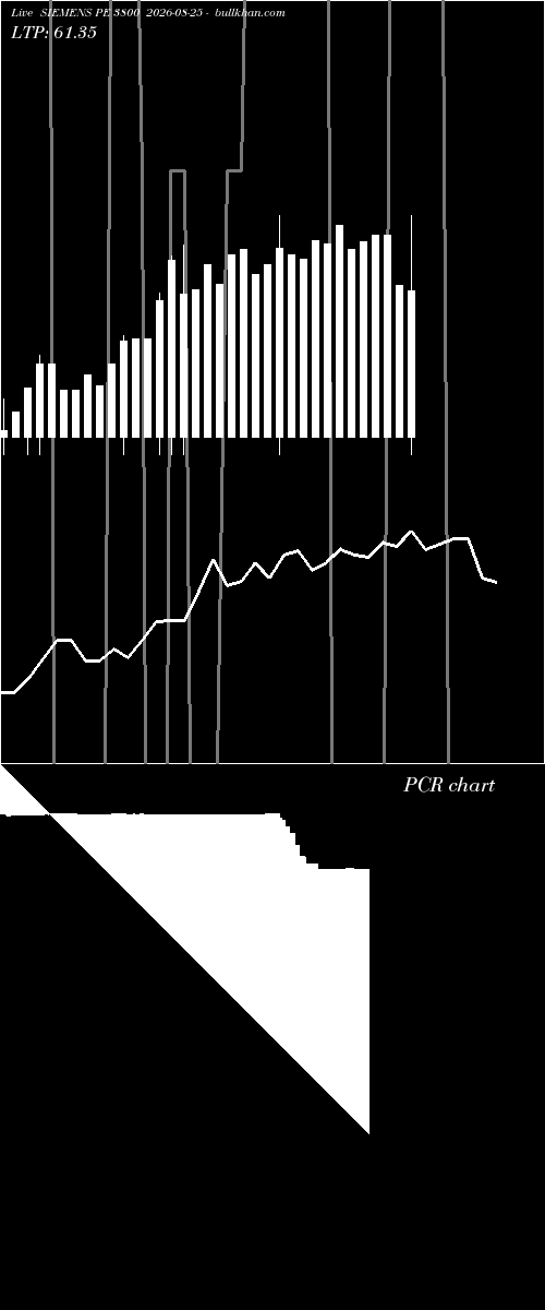  option chart SIEMENS PE 3800 2026-08-25 