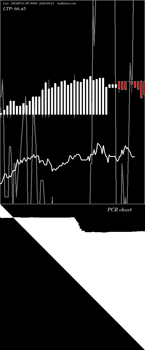  option chart SIEMENS PE 3800 2026-08-25 